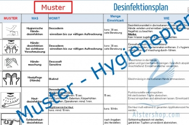 Hygieneplan MRSA  (Vorlage Desinfektionplan)